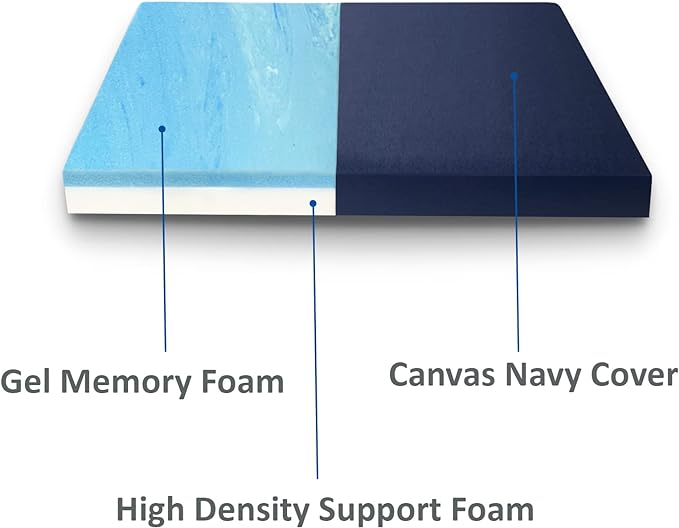 FoamRush 6-Inch Bunk (32" x 75") Gel Memory Foam RV Mattress Replacement with Canvas Navy Cover, Medium Firm, Made in USA, Camper Trailer, Removable Water-Resistant Outdoor/Indoor Cover w Zip