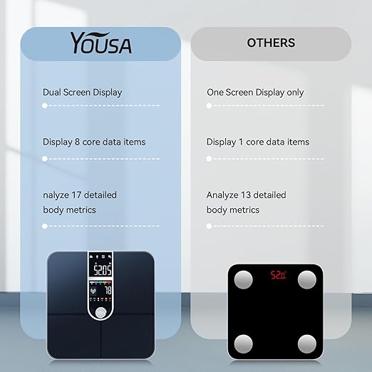 YOUSA Weight Scale Bathroom Scales for Weight VA Large Screen Smart Scale with BMI, Body Fat, Muscle Mass, Digital Scales for Body Weight, Weighing Scale for The Elderly Safe Home Use, 400 lbs