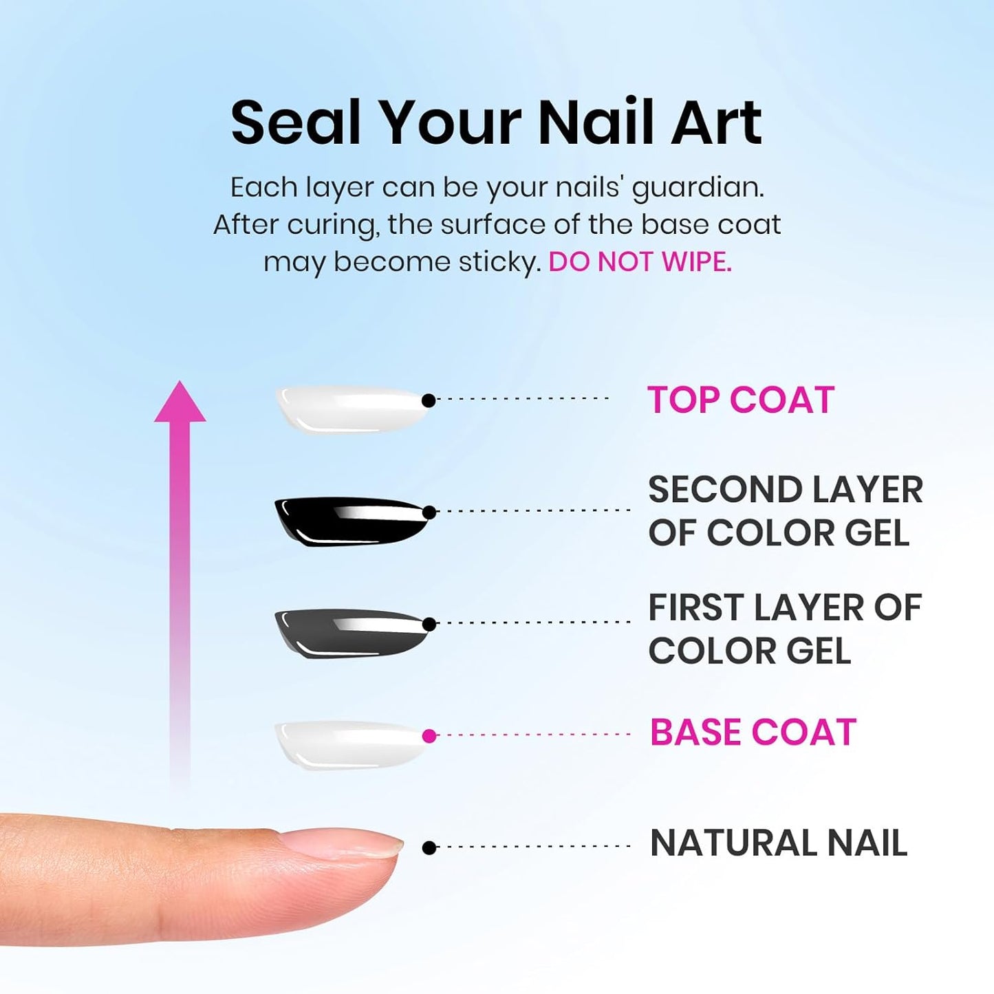 Beetles No Wipe Gel Top Coat, 15ml Top Coat Gel Nail Polish Clear Color Shine Finish and Long Lasting, Soak Off U v Nail Lamp Gift for Girls