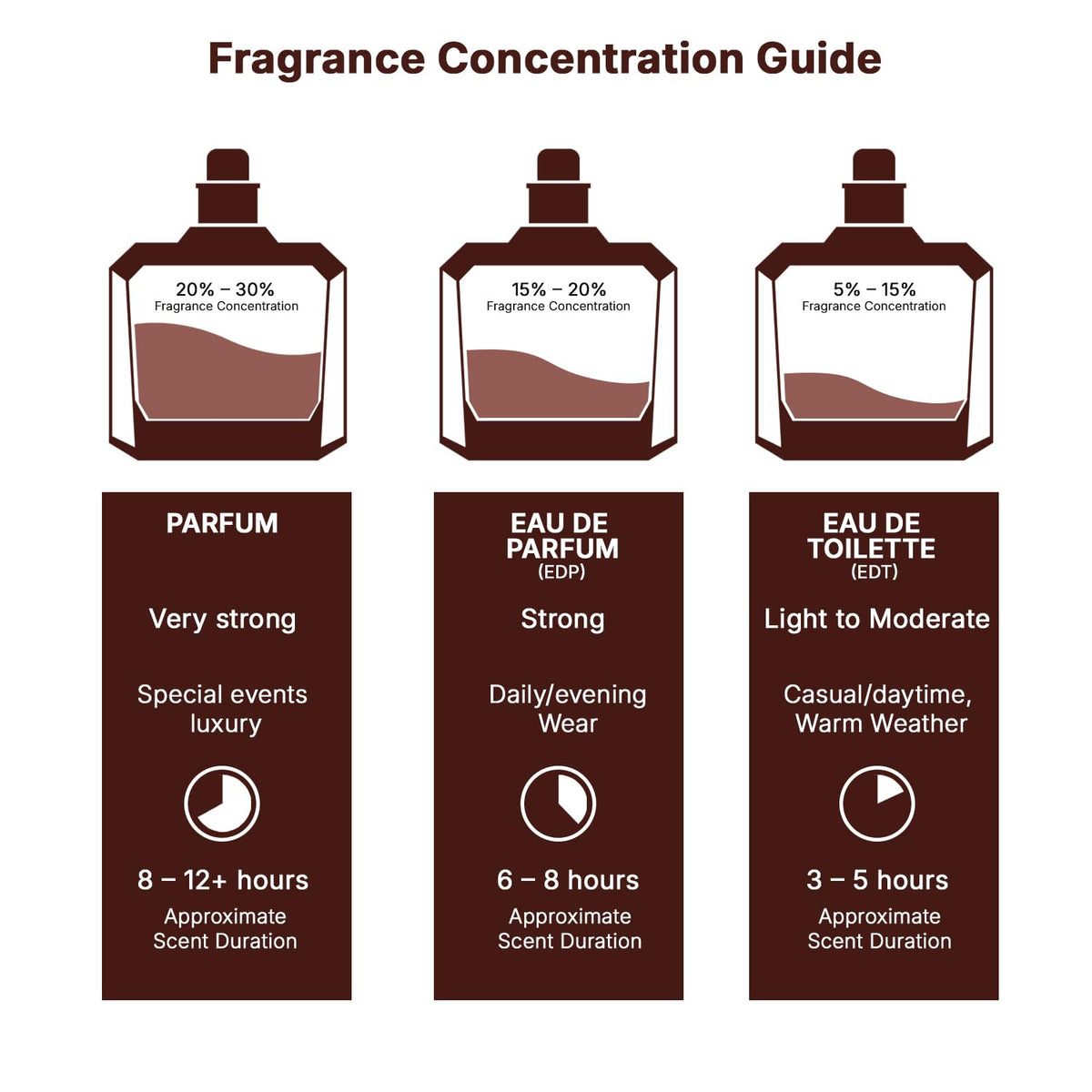 Lattafa Yara - Vanilla, Gourmand, Fruity, Floral - Eau de Parfum Long-Lasting Fragrance for Women, 3.40 Ounce / 100 ml