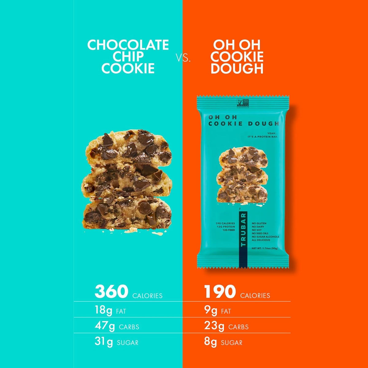 TRUBAR Vegan Protein Bar, Oh Oh Cookie Dough, Gluten Free, Plant Based, High Fiber, Dairy Free, Low Fat, Non GMO, No Sugar Alcohols, 12G Lean Protein, 13G Fiber, Healthy Snack Bars, 1 CT