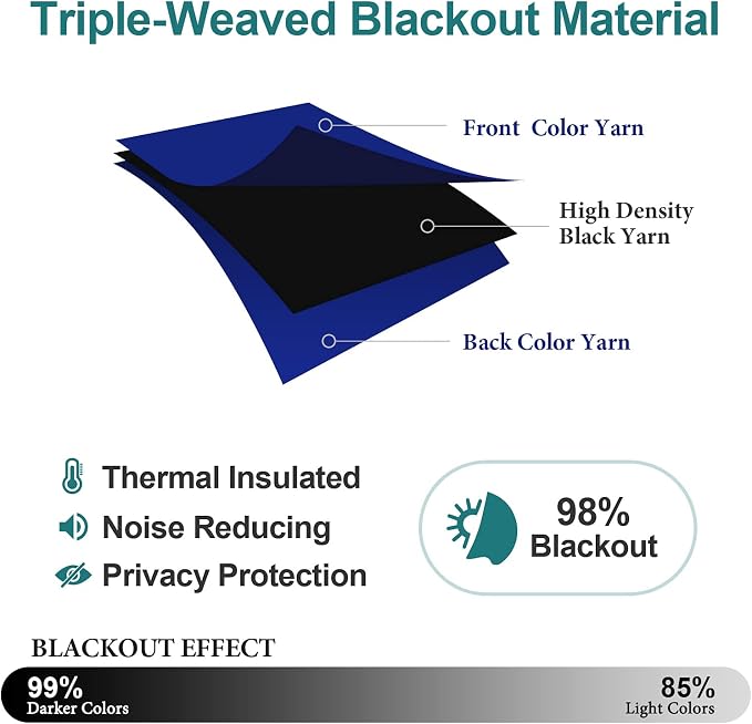 ChrisDowa Blackout Curtains 80 Inches Long 2 Panels Set