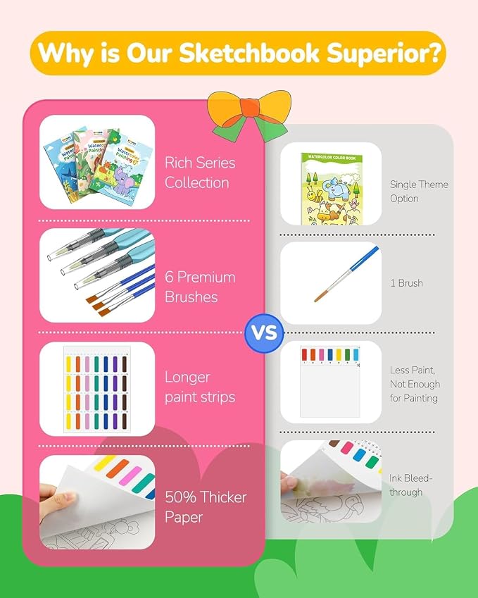 TECJOE 3 Pack Paint with Water Coloring Books for Toddlers, Mess Free Watercolor Painting Set with 6 Brushes, Travel Art Craft Toys Birthday Gifts for Kids Ages 3-8, Princess, Dinosaur & Forest | Thick Watercolor Paper With 6 Brushes, Mess Free Travel ...