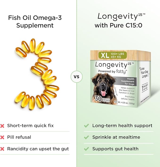 Yummy Combs Longevity15 – C15:0 – Fatty Acid Health Supplement for Dogs – Healthy Pet Supplies – for Medium Dogs, 1 Pack