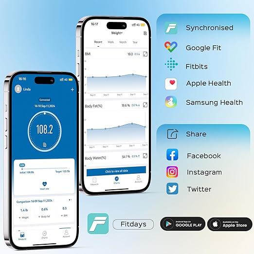 Scale for Body Weight and Fat, Lepulse Large Display Body Fat Scale, High Accurate Weight Scale Digital Bluetooth Bathroom Scale for BMI Heart Rate, 20 Body Composition Analyzer Sync with Fitness App
