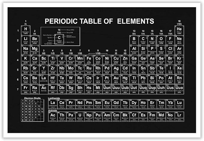 Vintage Periodic Table Poster Periodic Canvas Wall Art Science & Chemistry Classroom Chart Prints Painting For Home Bedroom Classroom Wall Decor 16x24in Unframed