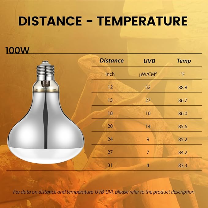 Dual Reptile Light Fixture with 100W Full Spectrum UVA UVB Light Bulb & 100W Nighttime Ceramic Heat Emitter, 2 Independent Switches, Reptile UVA UVB Light Combo Pack