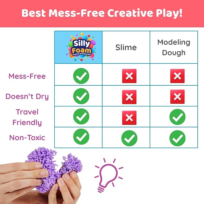 Silly Foam, Creative Modeling Foam Beads, 1-Pack of 6 Primary Colors, Easy Clean Up, Perfect for Preschool and Kids, Arts & Crafts, Sensory Play, STEM, Travel Toy, Holiday Gifts, Non-Toxic (Age 3+)