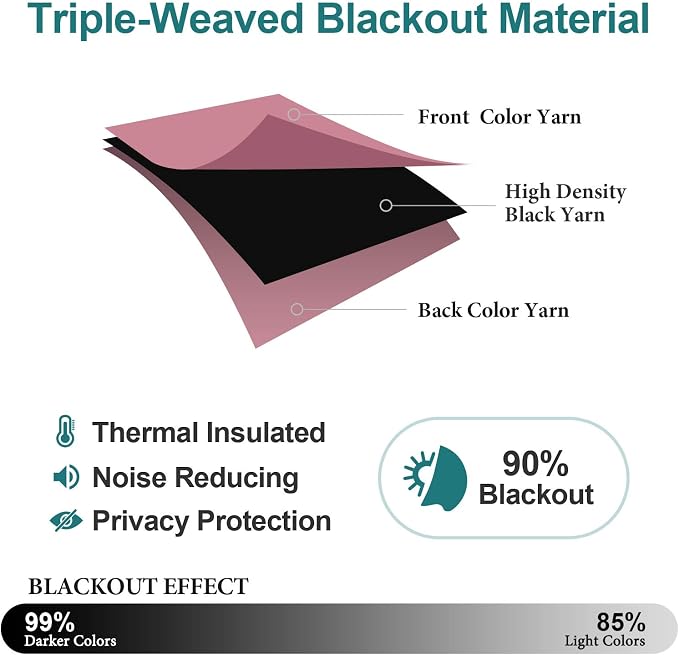 ChrisDowa Blackout Curtains 70 inches Wide