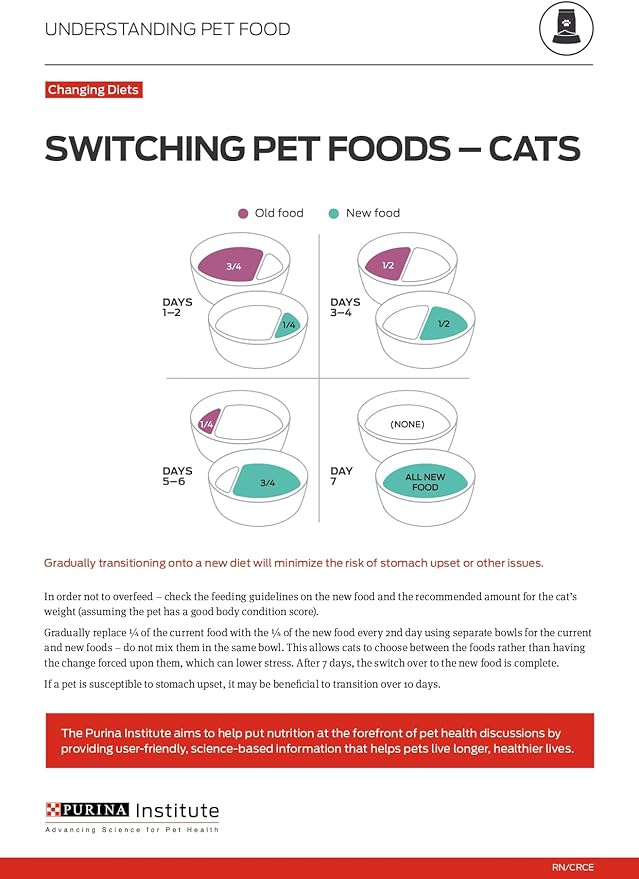 Purina Pro Plan Urinary Tract Cat Food Wet Pate, Urinary Tract Health Ocean Whitefish Entree - (Pack of 24) 3 oz. Pull-Top Cans