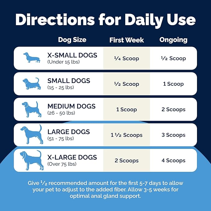 Vetnique Glandex Dog Fiber Supplement Powder for Anal Glands with Pumpkin, Digestive Enzymes & Probiotics - (Regular or Advanced Strength) - Boot The Scoot (4.25 oz, Advanced Strength Duck & Bacon)