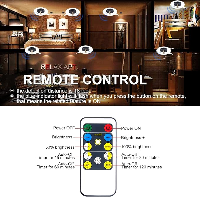 HAMVIDNE Wireless LED Spotlight, Battery Powered Picture Lights, Uplighting