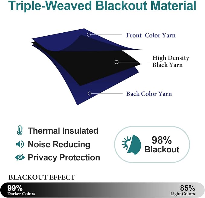 ChrisDowa Blackout Curtains 72 inches Long