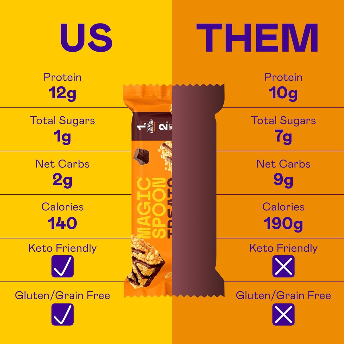 Magic Spoon Treats - 8 High Protein Bars: 2 Marshmallow, 2 Chocolate Peanut Butter, 2 Blueberry Muffin, 2 Double Chocolate - High Protein Gluten Free Snack - Sugar Free Protein Cereal Bar