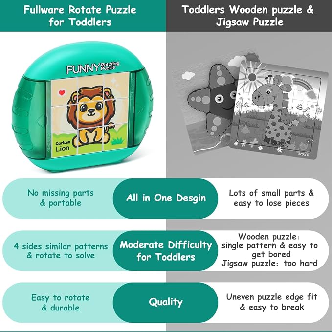 Rotating Puzzle for Kids 3 4 5 6 7 8 Year Old, 4 Puzzles in 1, Toddlers Travel, Car, Airplane, Road Trip Activities, Fine Motor Skills, Fidget, Gift for Boys & Girls Ages 3+(Animals