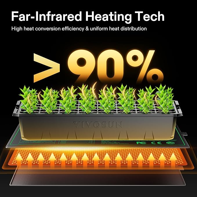 VIVOSUN 10"x20.75" Seedling Heat Mat with Built-in Temperature Controller, UL & MET-Certified Waterproof Plant Heating Pad for Germination, Hydroponics, Brewing, Breeding, and Greenhouses