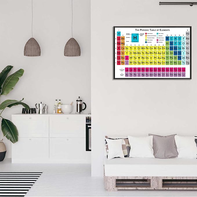 Periodic Table Of Elements Science Poster Periodic Canvas Wall Art Science Educational Chart Painting For Home Bedroom Classroom Wall Decor 16x24in Framed