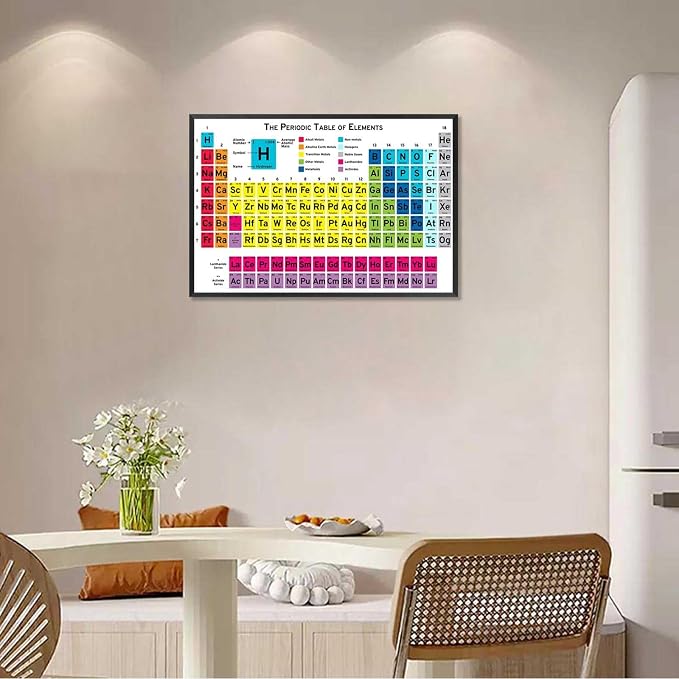 Periodic Table Of Elements Science Poster Periodic Canvas Wall Art Science Educational Chart Painting For Home Bedroom Classroom Wall Decor 16x24in Framed