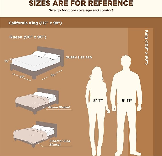 Bedsure Sherpa Fleece Blankets King Size for Bed - Thick and Warm, Soft Fuzzy Plush King Blanket for Winter, Navy, 108x90 Inches