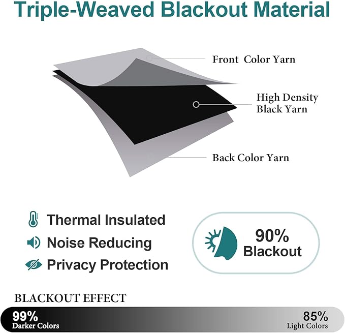 ChrisDowa Blackout Curtains 80 Inches Long 2 Panels Set