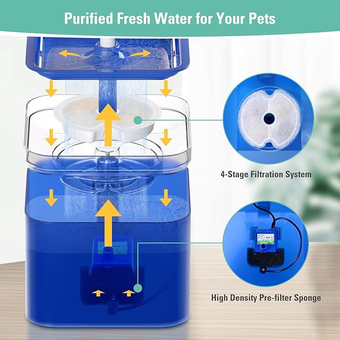 8 Pack Replacement Filters & Pump Sponges for 67oz/2L Colorful Cat Fountain with LED Light, BFLICROY Cat Water Fountain Filter, Quadruple Filtration Pet Fountain Filters Replacement