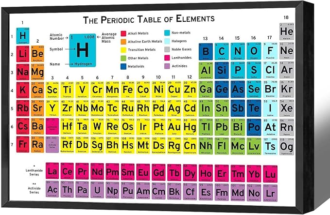 Periodic Table Of Elements Science Poster Periodic Canvas Wall Art Science Educational Chart Painting For Home Bedroom Classroom Wall Decor 24x36in Framed