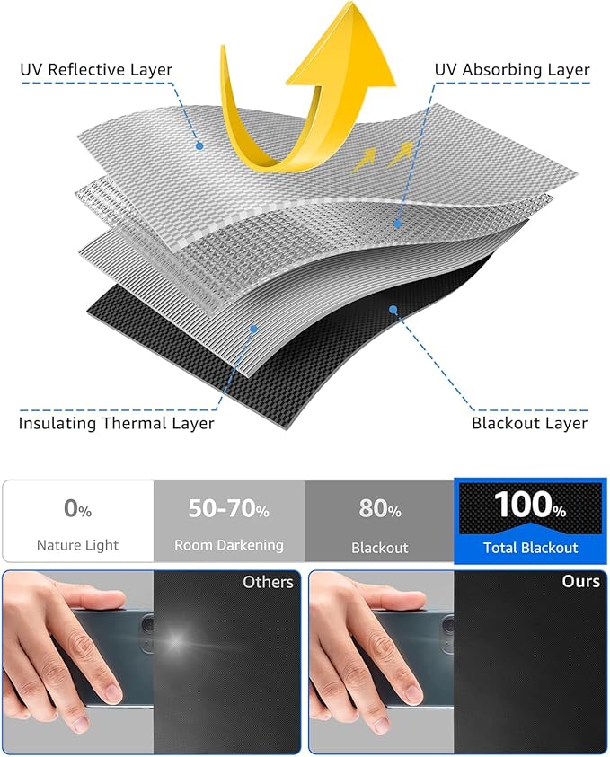 Sumobaby Blackout Curtains for Bedroom Portable 68"x68",No Drill Blackout Shades with Upgraded Hook&Loop Tapes,100% Black Out Window Cover,Thermal Insulated Blinds for Bedroom,Nursery(1 Panel,Black)