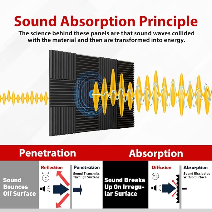 FONESO Acoustic Foam Panels, Sound Proof Foam Panels