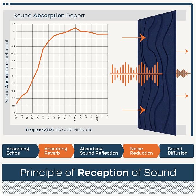BUBOS 4 Pack Large Acoustic Panels, Total Size 47.2 x 23.6 Inches Soundproof