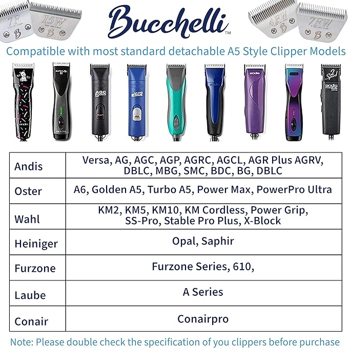 Detachable A Series 6f Blade Dog Grooming Cuts Length 3/16" - 4.8mm Japanese High Carbon Steel Dog Grooming Blade Supplies | Detachable Blade Clippers (Compatible A5 Series(B6F)