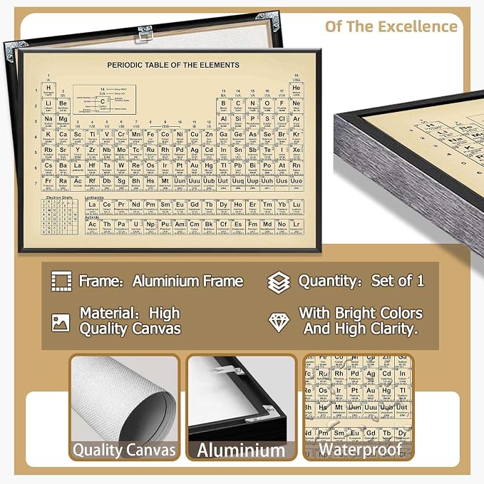 Vintage Periodic Table Poster Teaching Elements Canvas Wall Art Educational Science Chart Painting For Home Bedroom Classroom Wall Decor 24x36in Framed