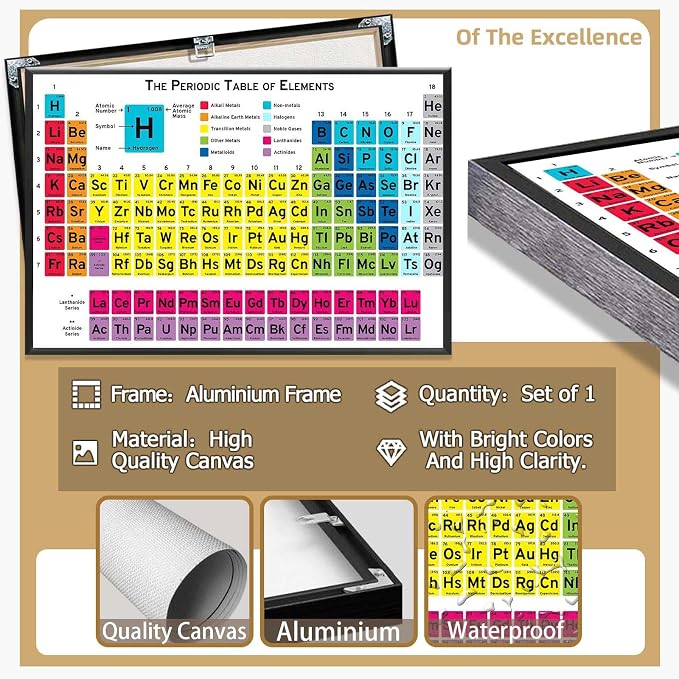 Periodic Table Of Elements Science Poster Periodic Canvas Wall Art Science Educational Chart Painting For Home Bedroom Classroom Wall Decor 16x24in Framed
