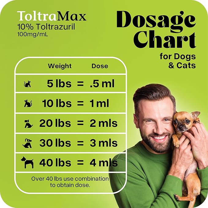 Toltrazuril 10.0% for Horses, Dogs, Cats, 1/2 Gallon, for Non-Food Chain Animals, Chicken