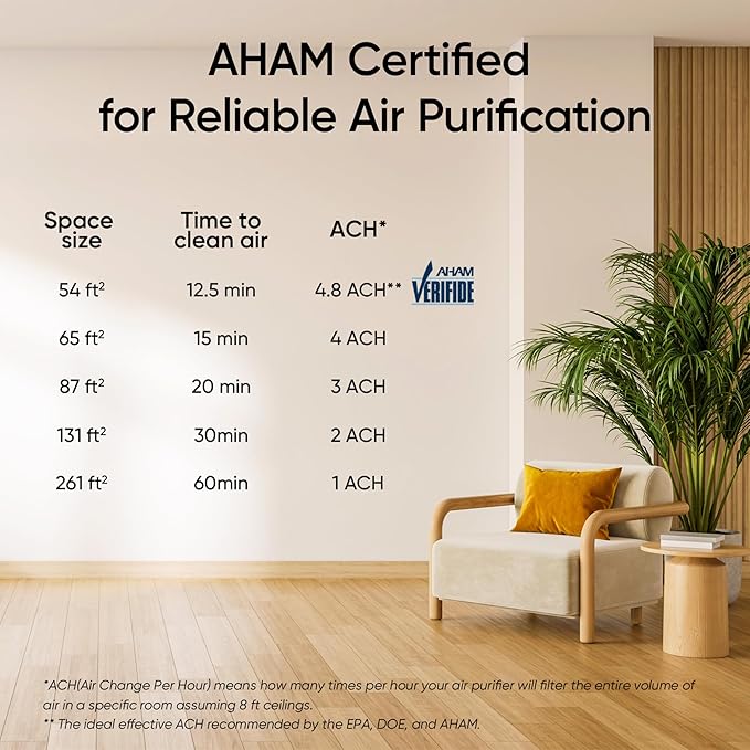 LEVOIT Air Purifiers for Home, High Efficient Filter for Smoke, Dust and Pollen in Bedroom, Filtration System Odor Eliminators for Office with Optional Night Light, LV-H132 1 Pack, Black