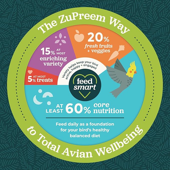 ZuPreem FruitBlend Bird Food, Bird Feed Pellets for Parakeets, Budgies, Parrotlets & Doves, ZuPreem Core Nutrition with Natural Fruit, Parakeet Food, Budgie Feed, Made in USA, (Small, 10 lb Bag)