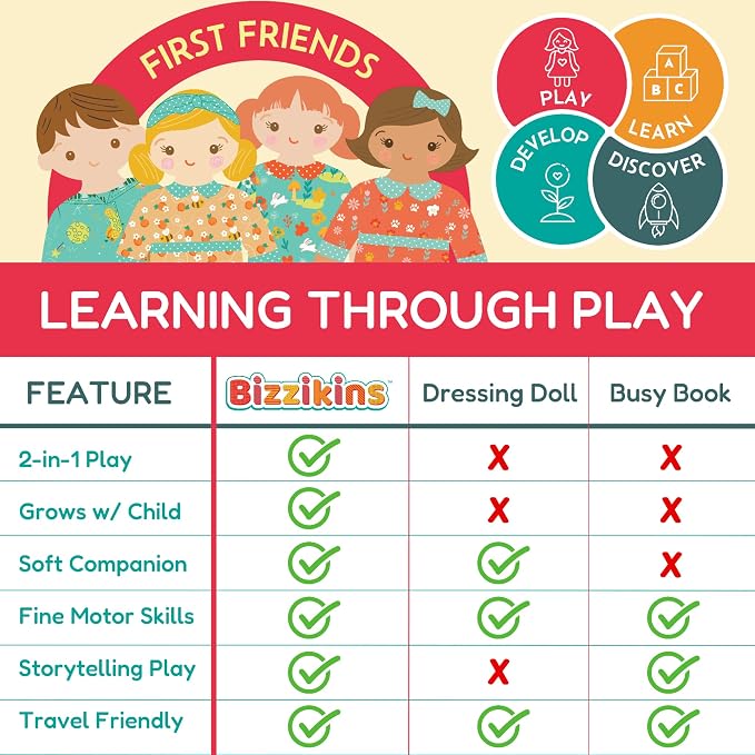Rosie the Gardener– 2-in-1 Soft Activity Doll & Busy Book | Screen-Free Travel Plush Toy with Tethered Pieces for Toddlers and Preschoolers ages 1–4 by Aleni Brands