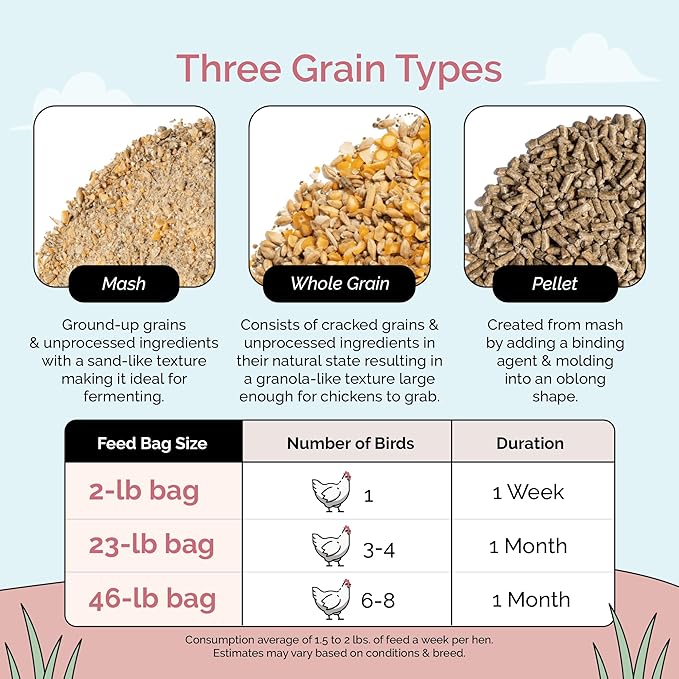 Organic Chicken Feed – Layer Pellet, Non-GMO, USA Grown, 16% Protein, Corn-Free, Soy-Free, Non-Medicated Feed for Chickens, 46 lbs