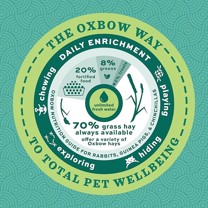 Oxbow Essentials Guinea Pig Food, Adult Guinea Pig, Made with Oxbow Timothy Hay, Pet Food Pellets with Vitamin C, Small Animal Pet Products, Made in USA, High Fiber, 5 lb. bag