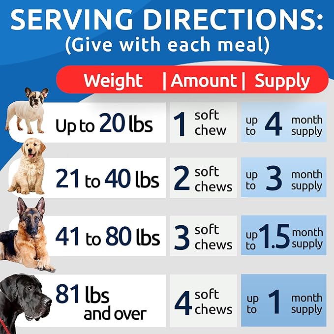 Bark&Spark Dog Probiotics & Digestive Enzymes (Gut Health) Allergy & Itchy Skin - Pet Diarrhea Gas Treatment Upset Stomach Relief, Digestion Health Prebiotic Supplement Large Dog Treats (240Ct Bacon)