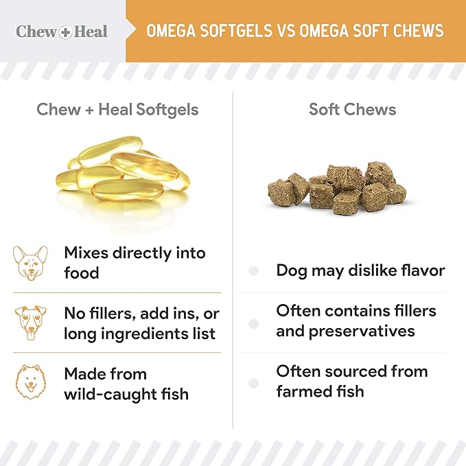 Wild Caught Omega 3 Fish Oil for Dogs - 300mg Mini Softgel Capsules for Healthy Skin and Coat - 360 Dog Fish Oil Pills for Shedding, Dry Itching Skin, and Hot Spots (2 Packs of 180)
