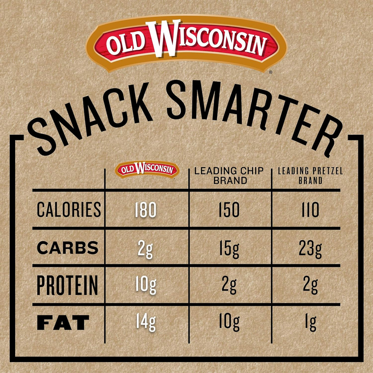 old wisconsin premium summer sausage, 100% natural meat, beef flavor, 8 ounce, keto, gluten free