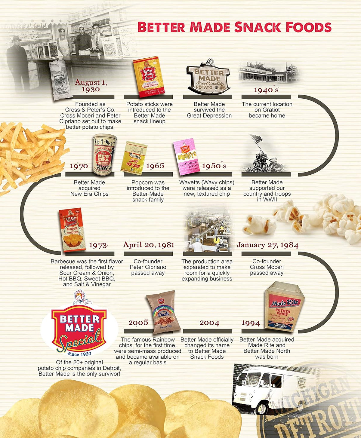 Better Made Potato Sticks 5oz Canister - Shoestring Potato Sticks - Gluten Free - Crunchy, Crispy Snack from Fresh Potatoes - Resealable Lid (Original, Single Can)