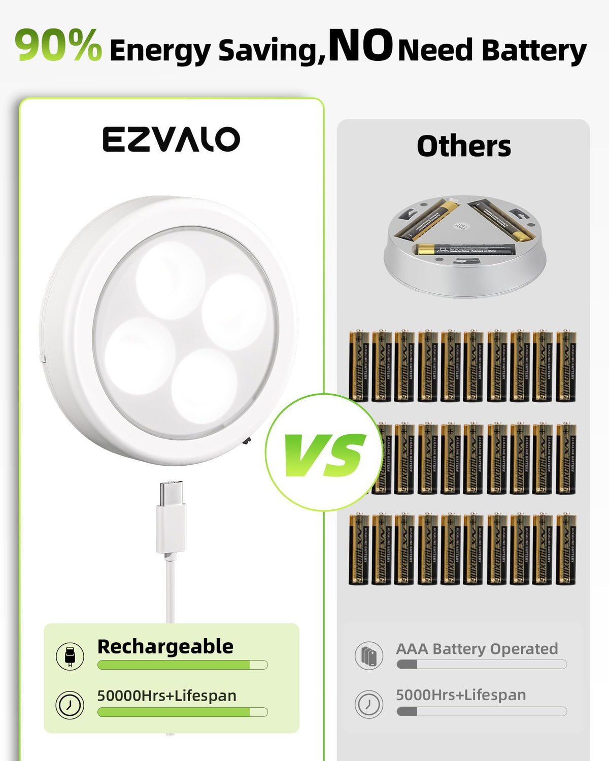 EZVALO LED Puck Lights, Rechargeable 2.5-Inch Tap Lights, 3 Color Temps, Wireless Under-Cabinet Lighting – 2 Pack