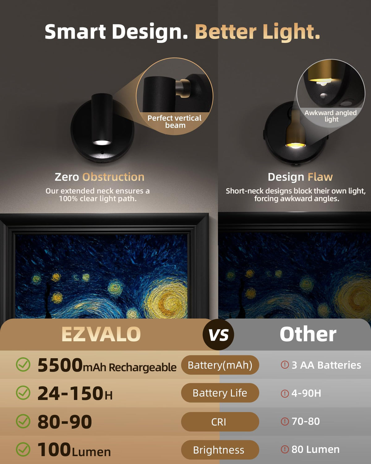 EZVALO Wireless LED Spotlight Indoor – Rechargeable 5500mAh, 3-CCT, Remote