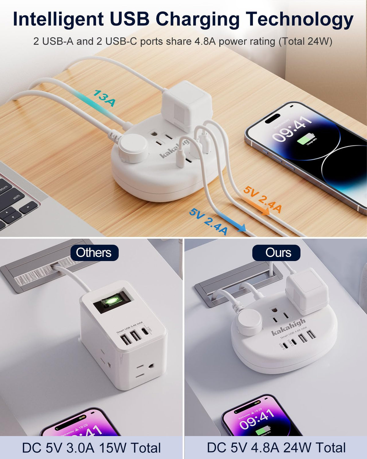 Kakahigh Brazil Power Adapter – 3 US Outlets, 4 USB Ports (2 USB-C), Type N, 3ft