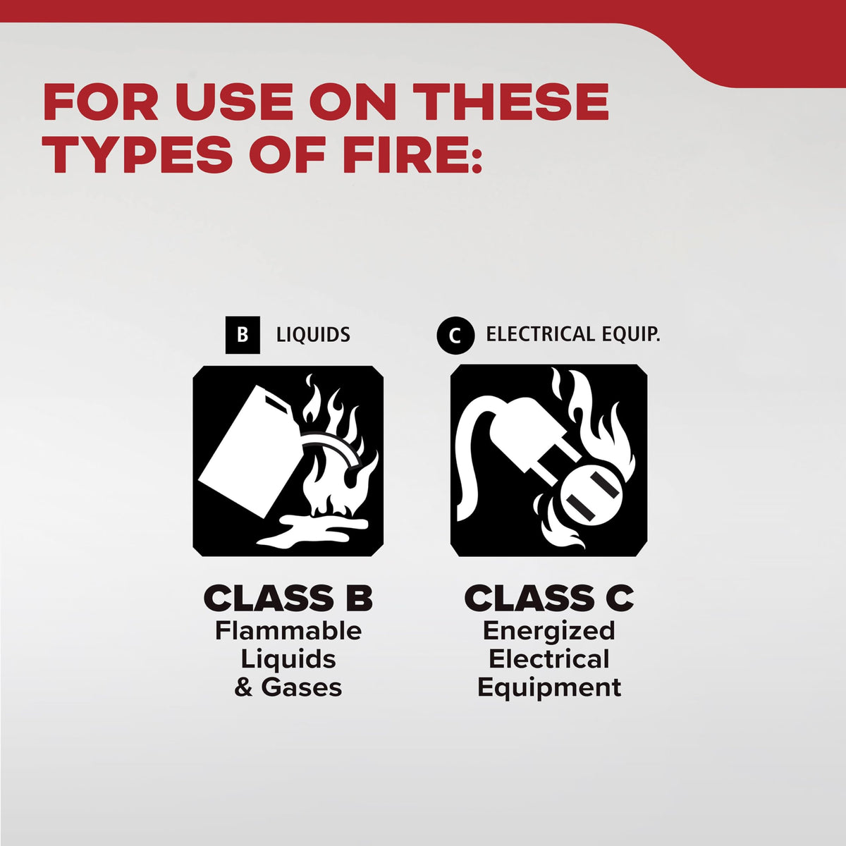 Kidde Basic Fire Extinguisher 5BC | Home & Office Safety, UL Listed