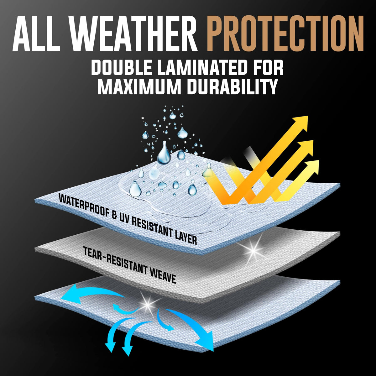 KING-A-MA-JIGS 10x10 Heavy Duty Tarp – Waterproof, UV Treated, 10 Mil, Tear & Fade Resistant with 18" Grommets