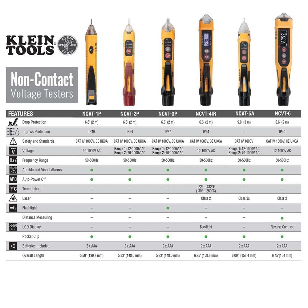 Klein Tools NCVT1P Non-Contact Voltage Tester | 50–1000V AC, LED Alarm, Pocket Clip