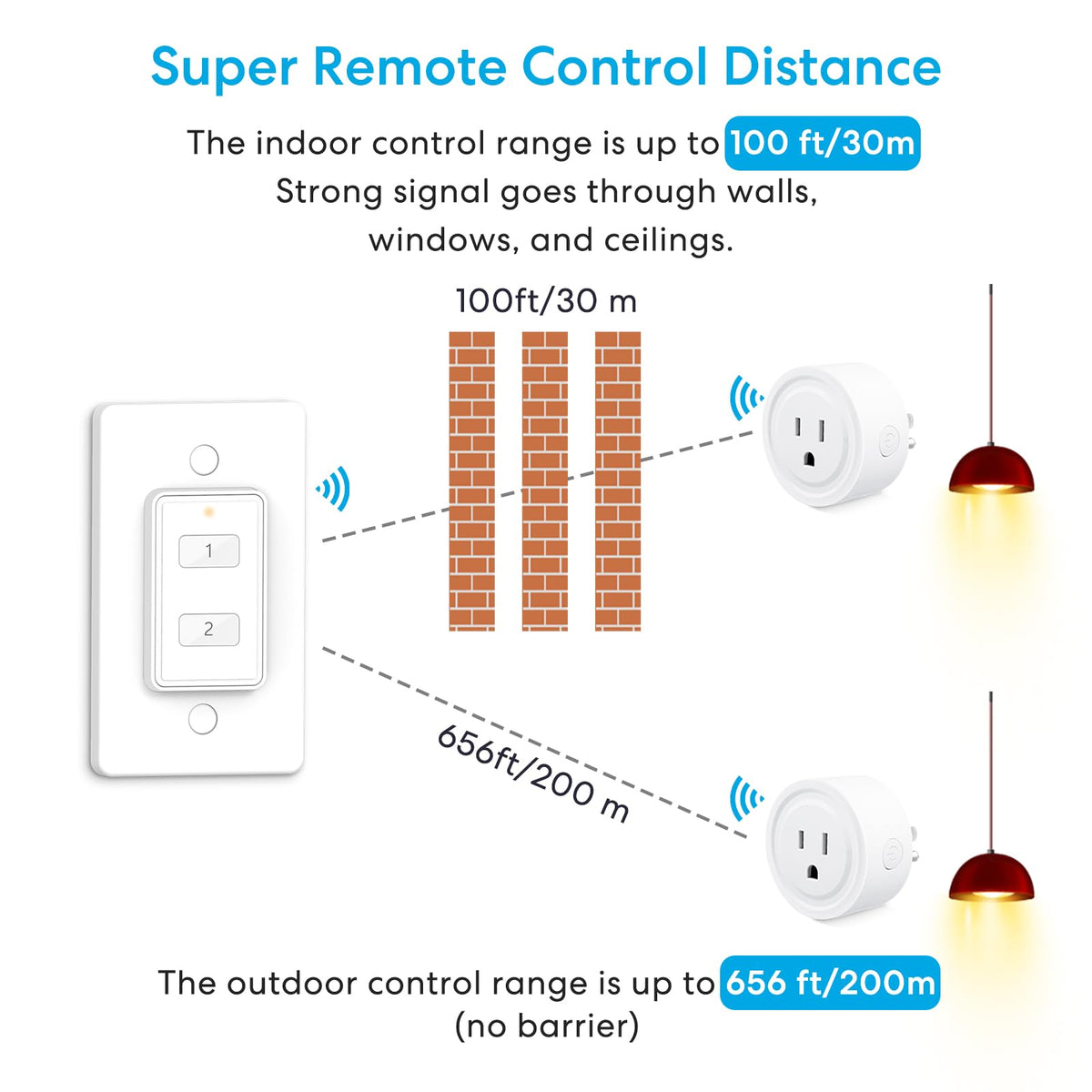 LoraTap Mini Wireless Remote Control Outlet Plug Adapter (2 Pack) – 2-Channel, 915MHz Long Range, No Hub Needed, 10A/1100W, White